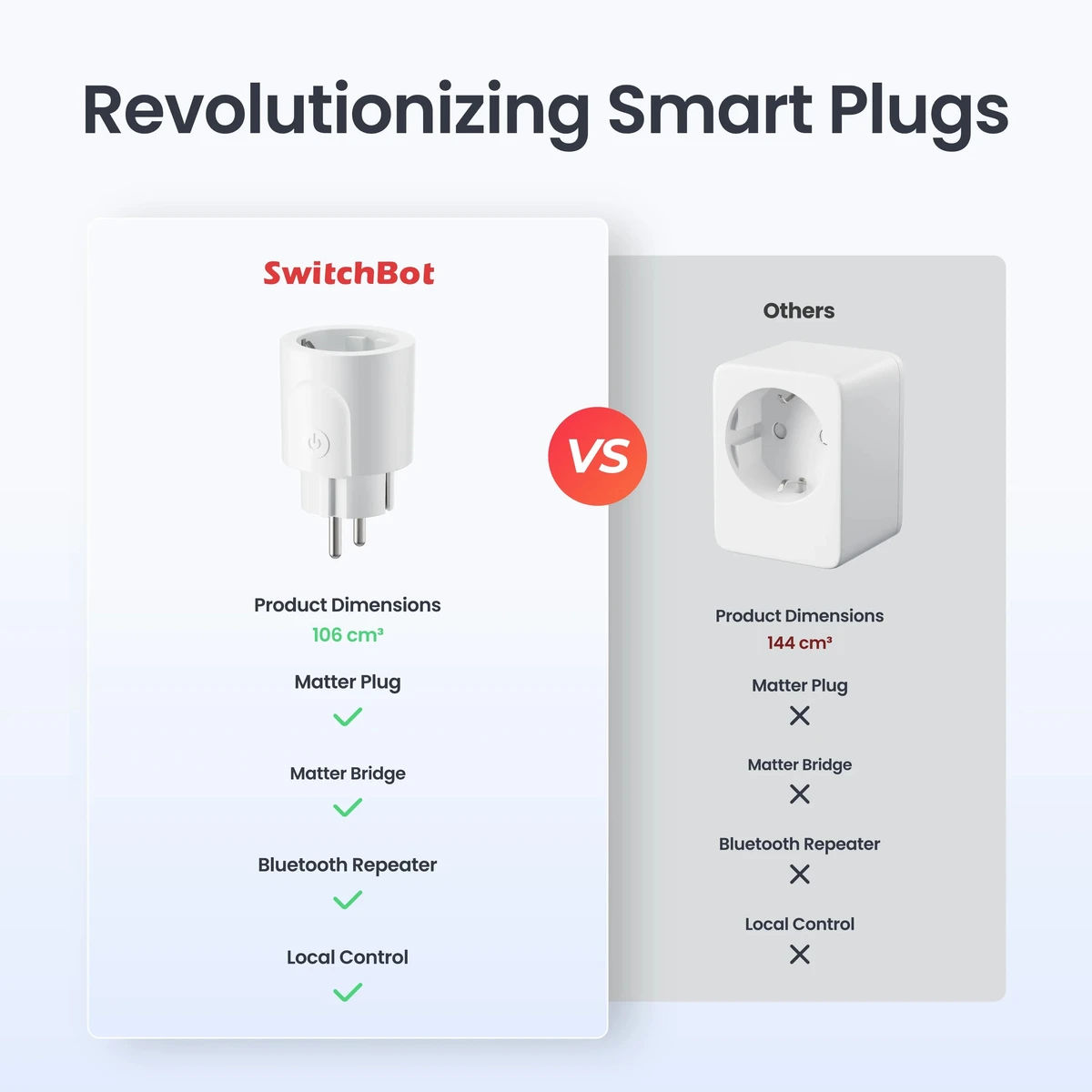 SwitchBot Plug Mini